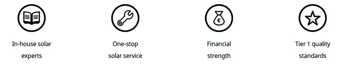Canadian solar service standard Canadian solar service standard