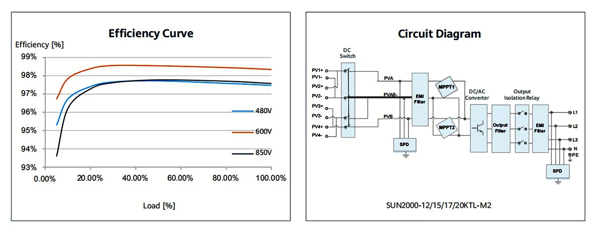 huawei sun2000 12ktl Circuit Diagram huawei sun2000 12ktl Circuit Diagram